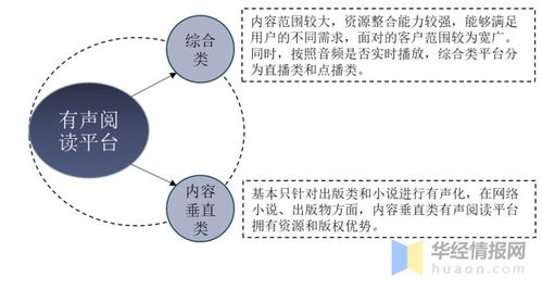 中国有声阅读行业发展现状及趋势分析,探索新的盈利模式 图